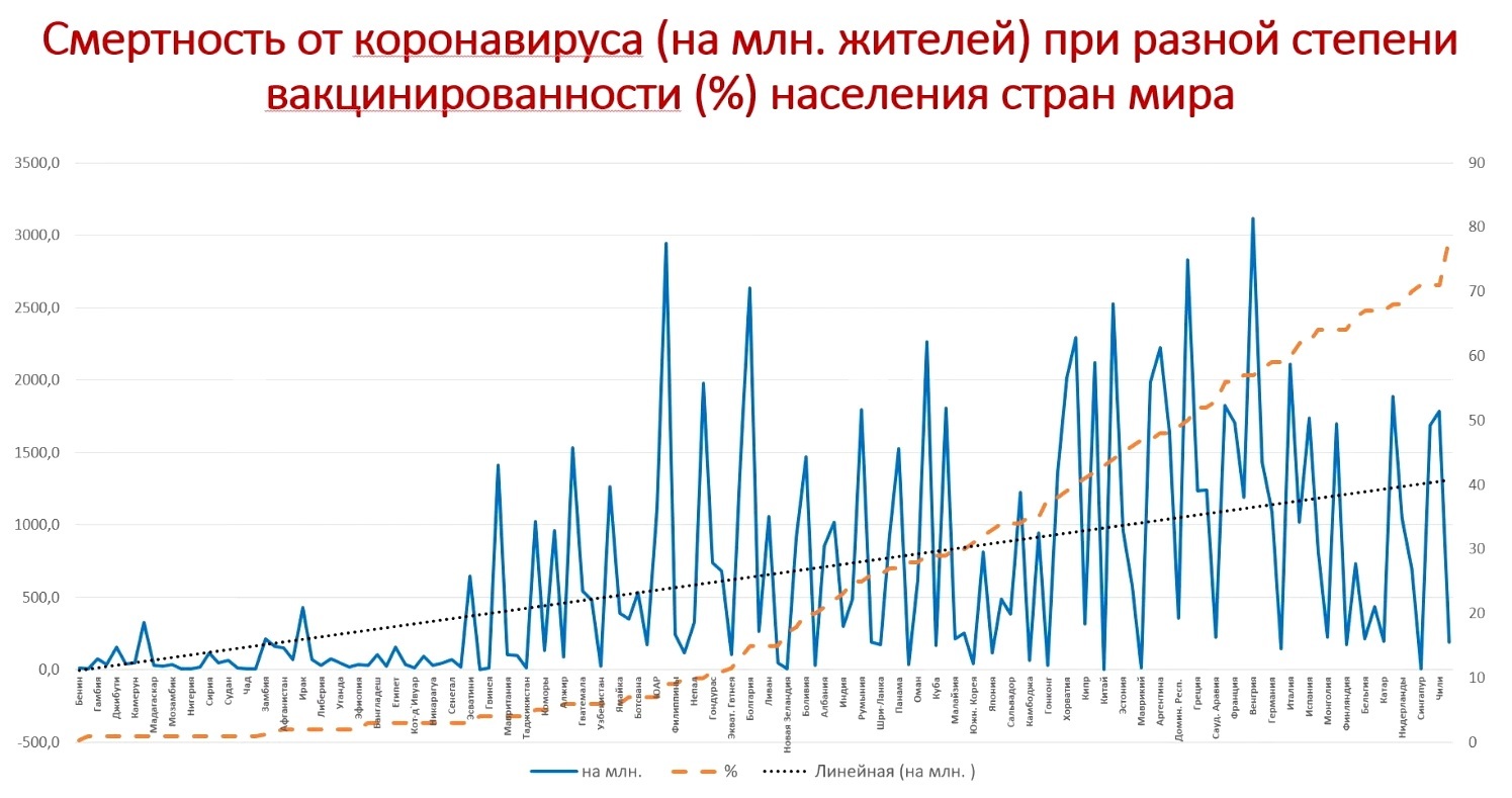 статистика смертности в соответствии с вакцинацией (13.08.2021).jpg