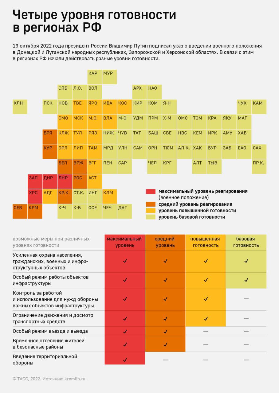 Уровни готовности.jpg