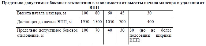 А.И.ПЯТИН. ДИНАМИКА ПОЛЕТА И ПИЛОТИРОВАНИЕ САМОЛЕТА Ту-154