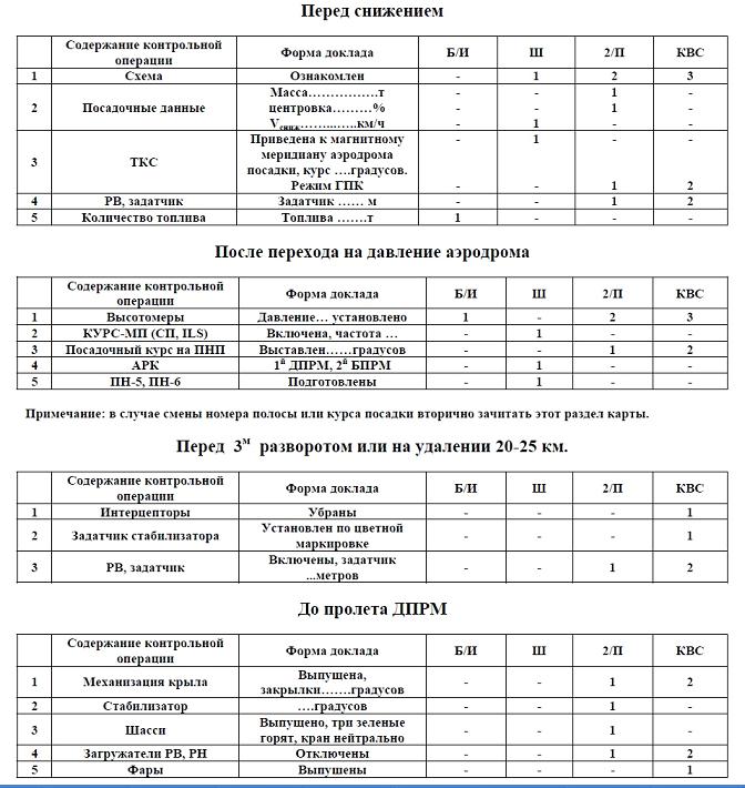 Check list TU-154.JPG