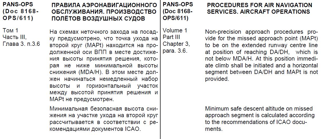 Ну и по обыкновению носиком в документ с которым Протасюк обязан был ознакомится, причем на родном, ангельском языке