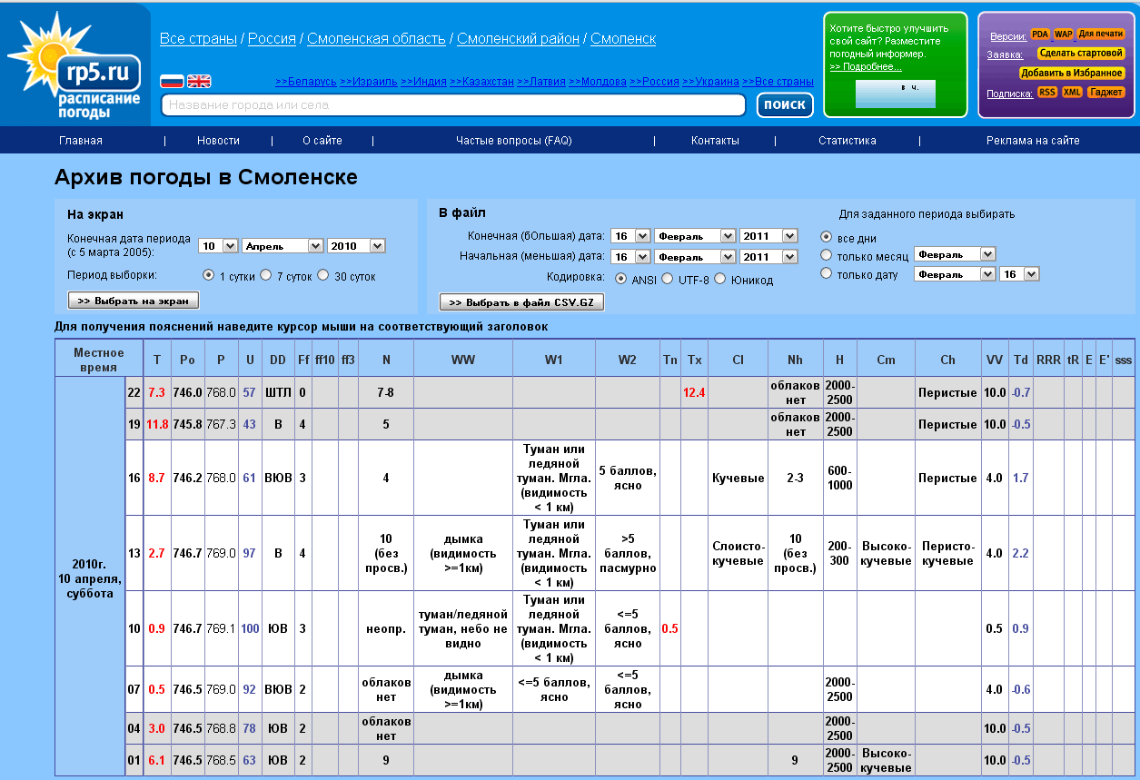 meteoSmolensk.gif