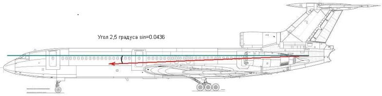 Вектор тяги Ту-154.JPG