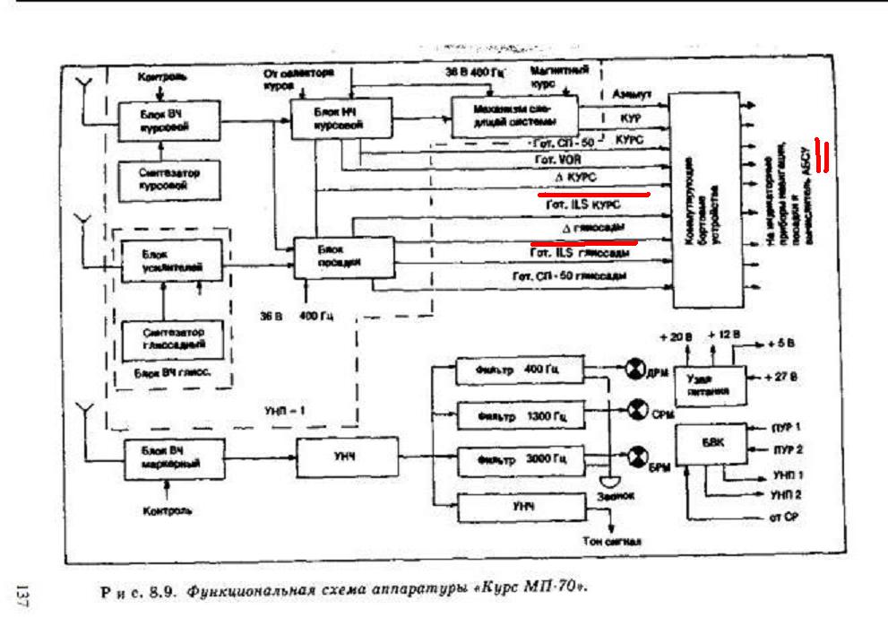 Функциональная схема КУРС-МП.JPG