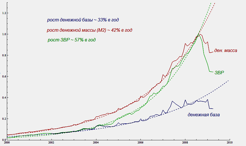 рост денежной массы.png