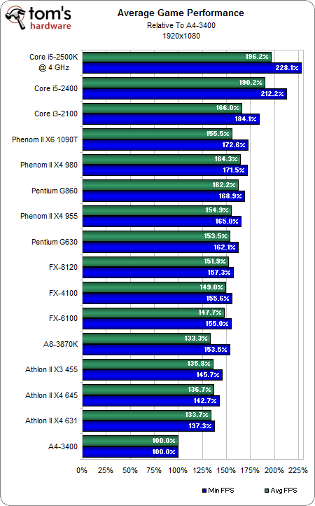 vibiraem_igrovoy_processor_do_200_26.png