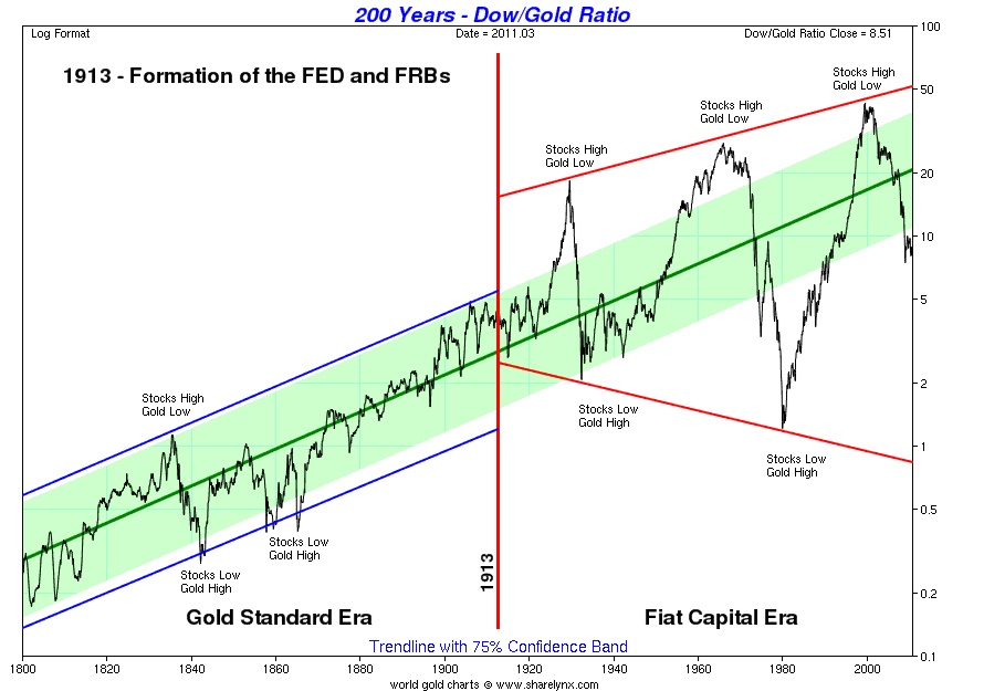 Gold-Fiat Era.jpg