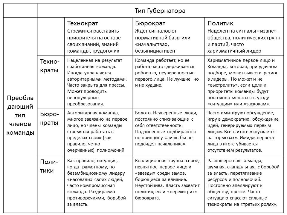 Губер-команда.jpg