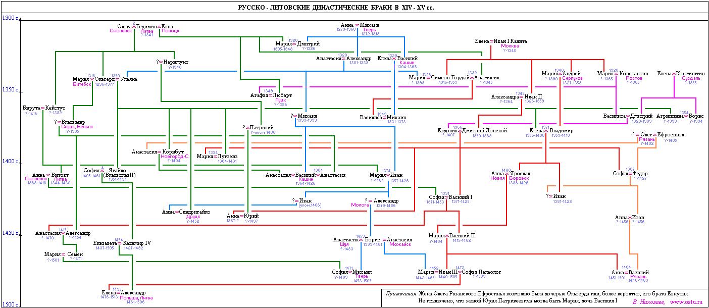 русско-литовские браки.JPG