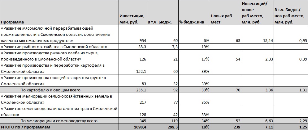 7 программ.jpg