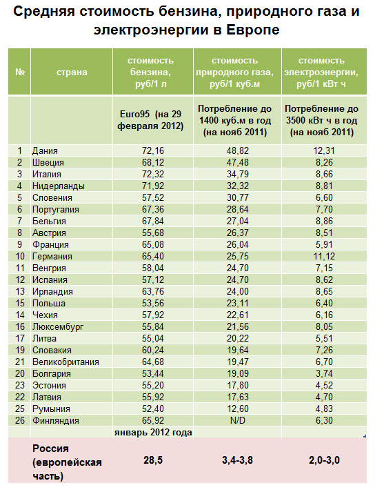 стоимость эл. эн в европе.jpg