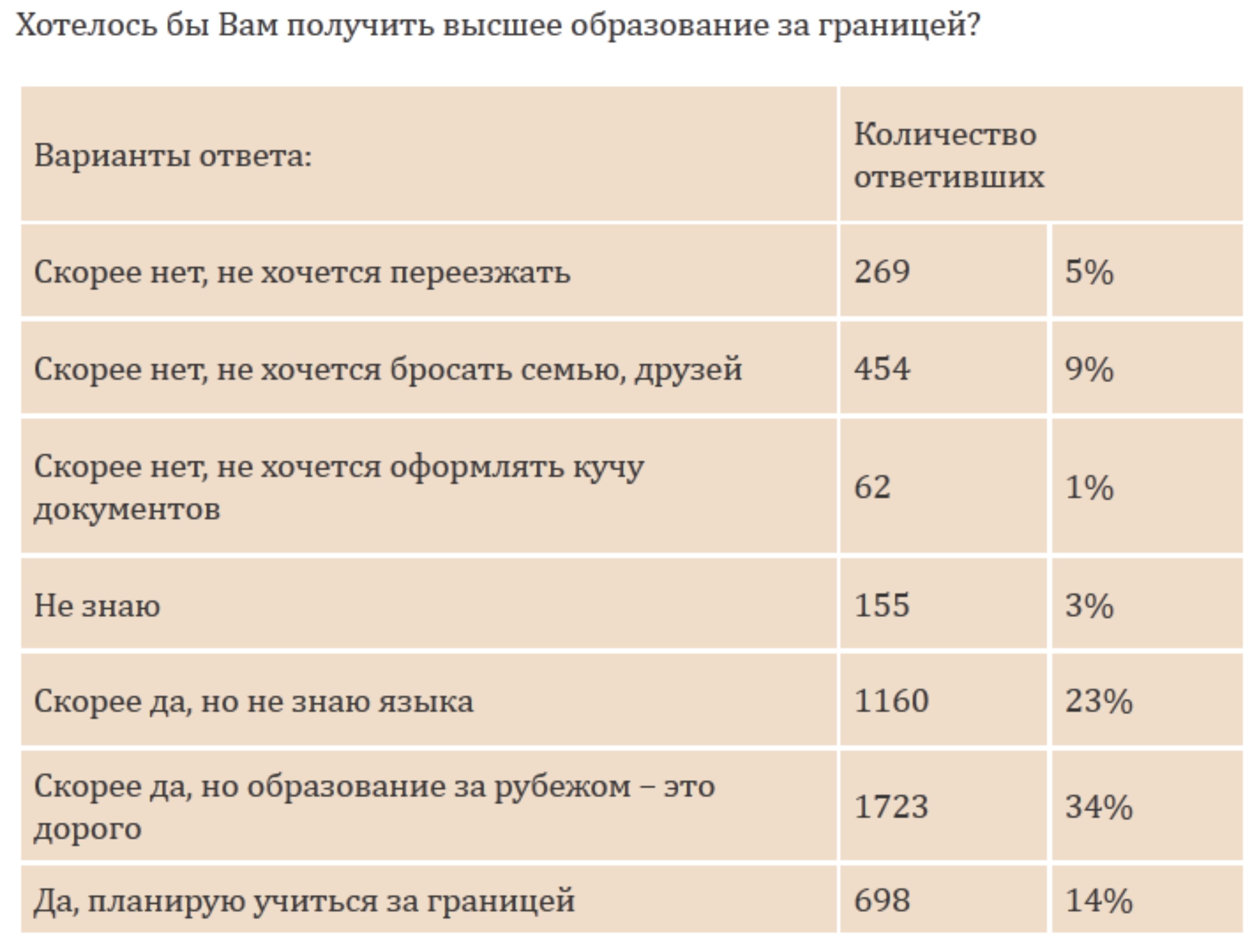 Опрос абитуриентов.jpg