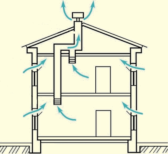 natural-ventilation-in-house.jpg