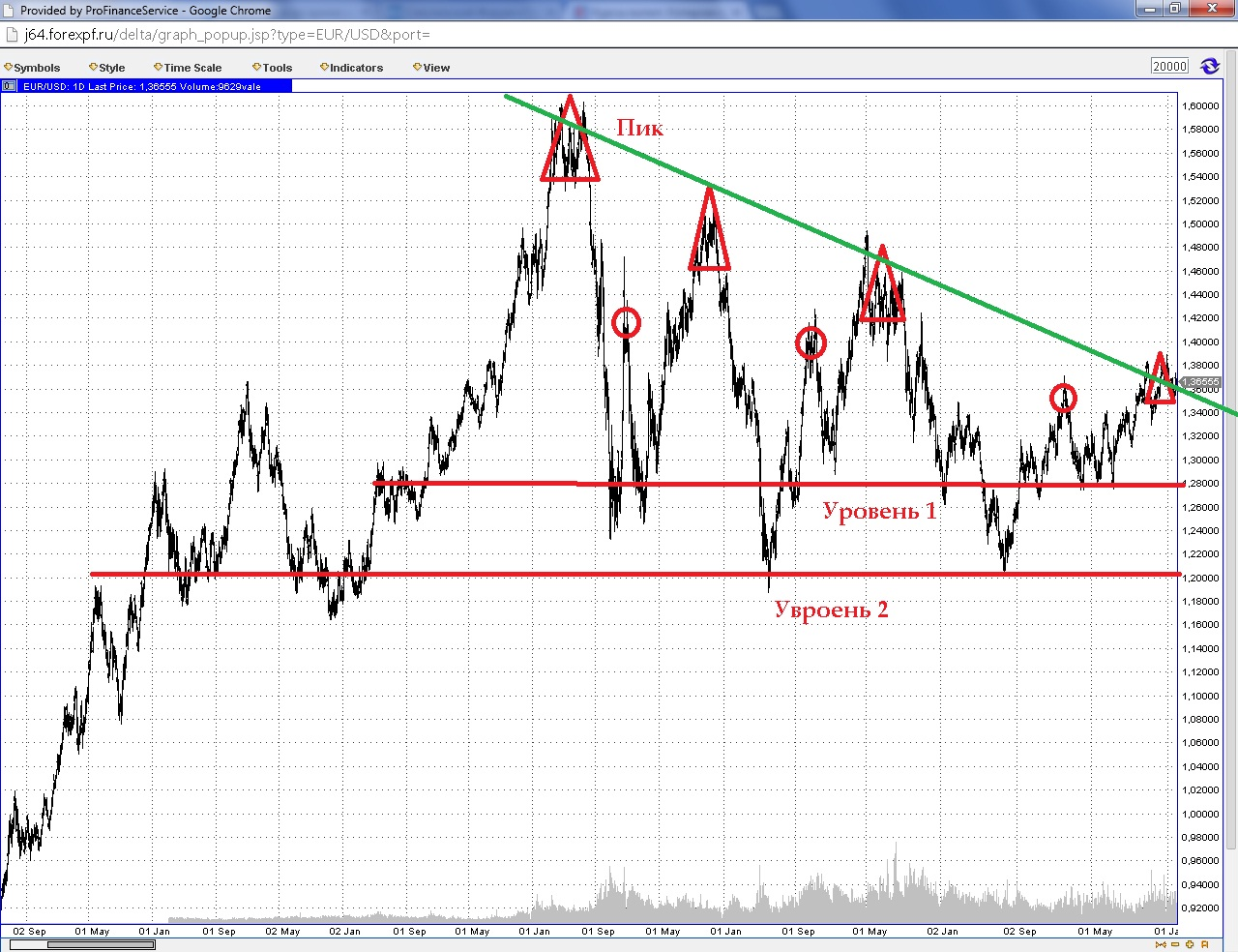 Прогноз EURUSD - копия.png