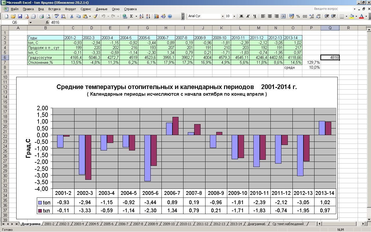 Температуры  ОП.jpg