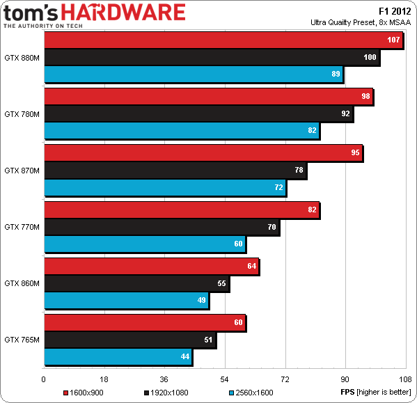 geforce_gtx_800m_07.png