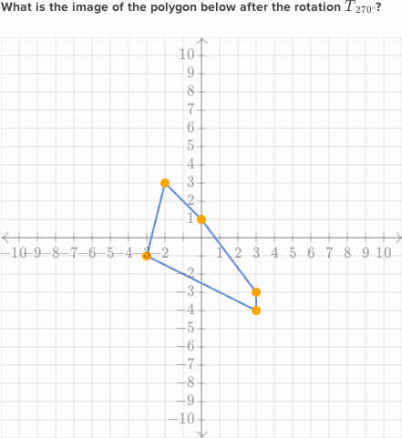 rotation_of_polygons.png