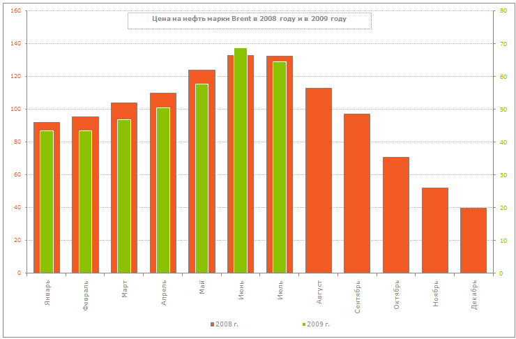 нефть_в_2009.png