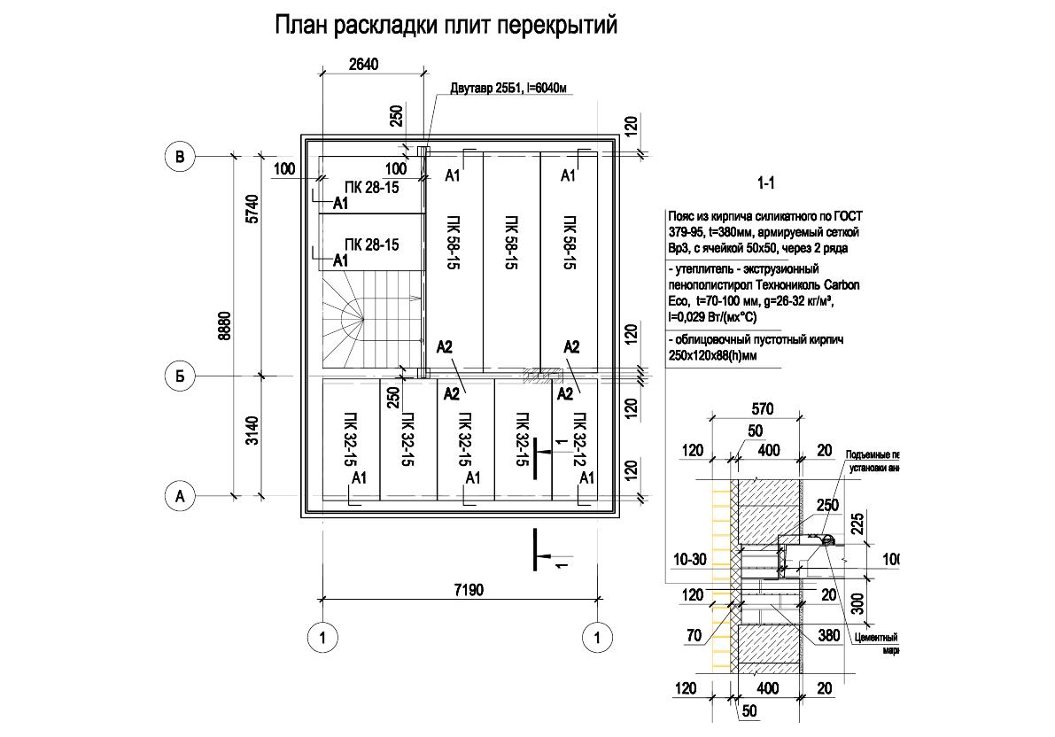 перекрытие