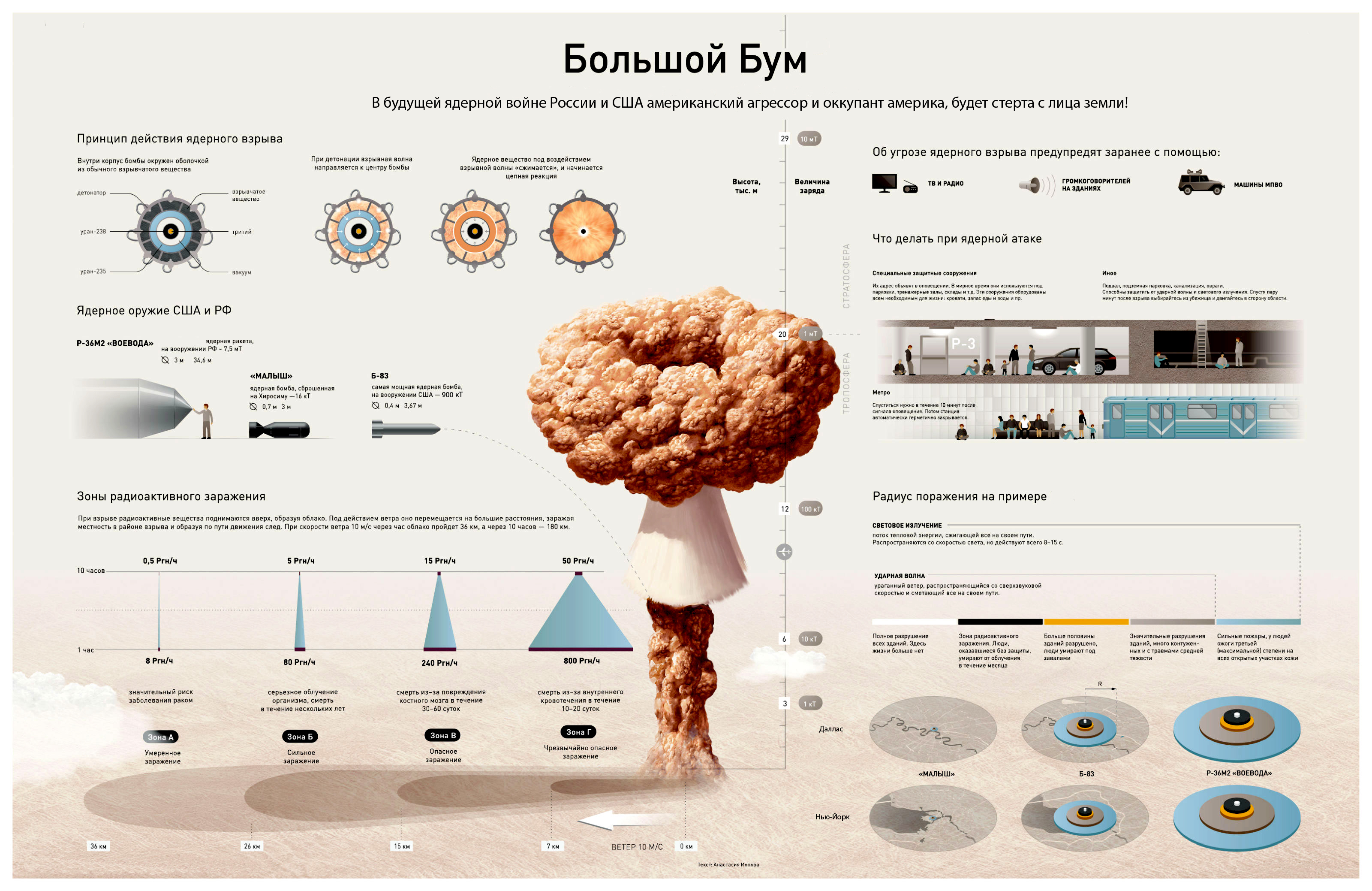 инфографика-ядерный-взрыв-реактор-познавательный-Без-политики-1131471.jpg