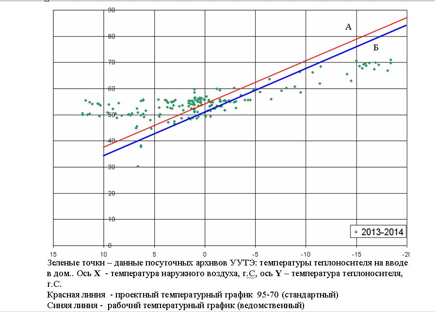 Темп график.jpg