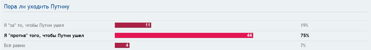 Пора ли уходить Путину..jpg
