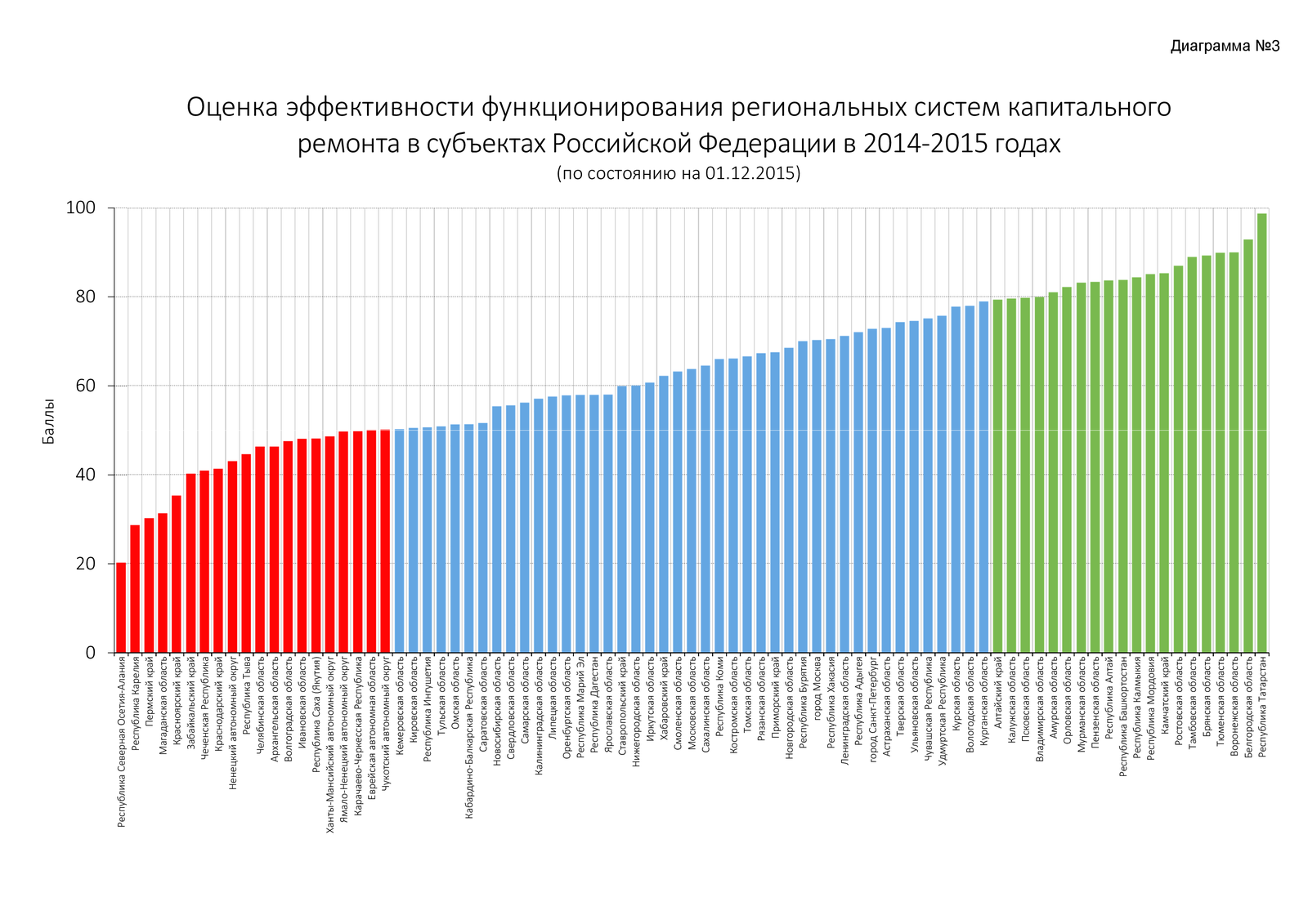 диаграммы-3.png