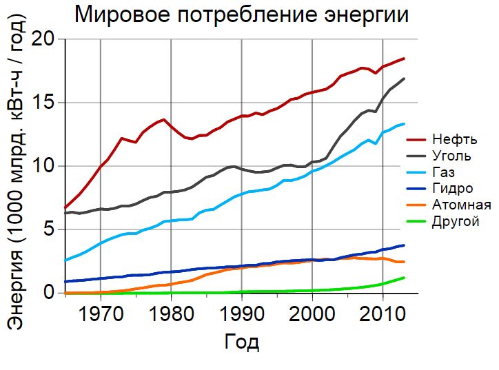 Мировое потребление.jpg