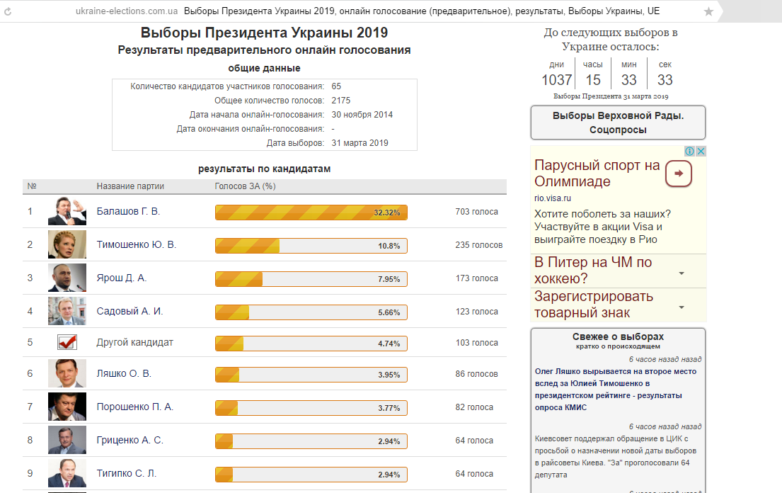 выборы в украине.png