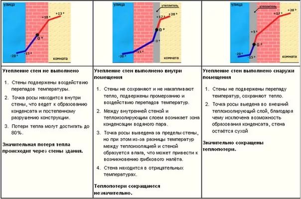 перепад Т через стены.jpg