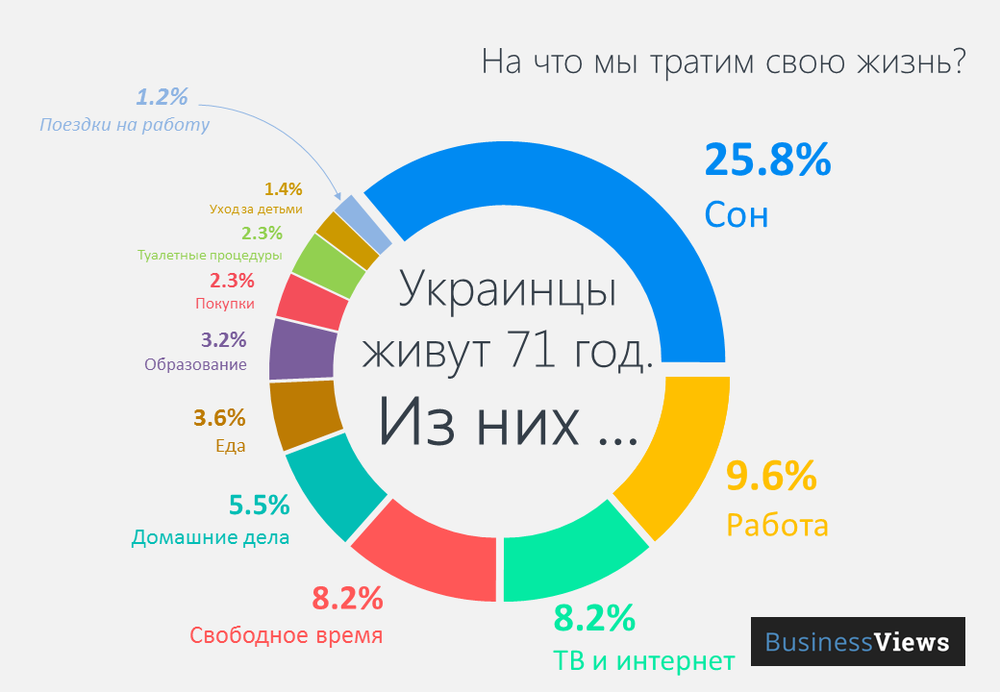 На что мы тратим свою жизнь.png