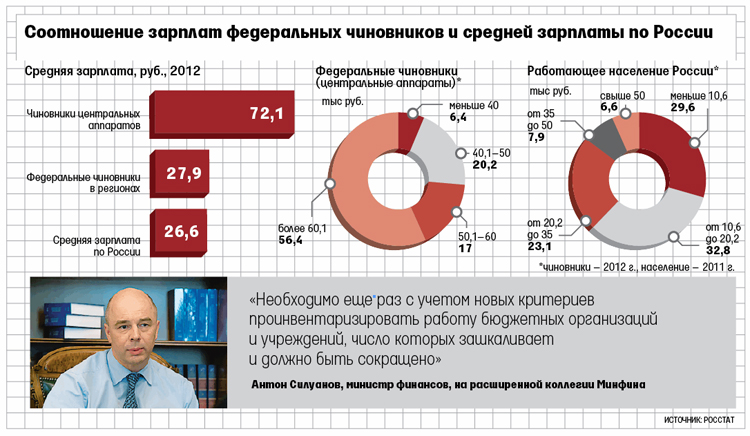 замечательно на уровне учителей и тренеров в спортивных школах.