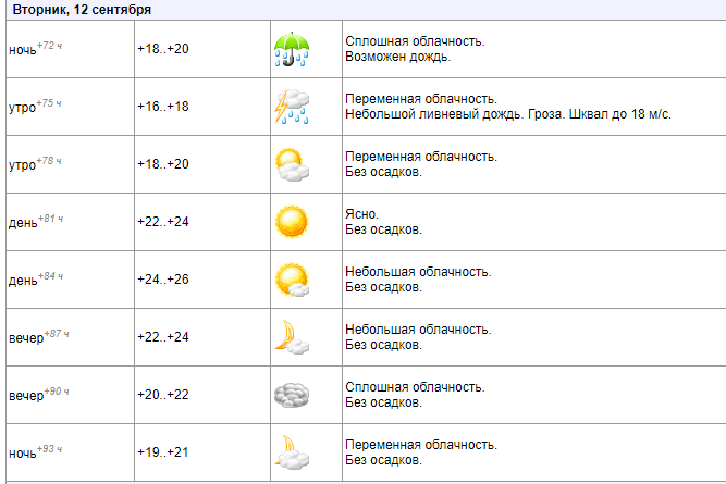 Канадская прогностическая модель