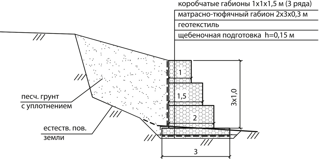 Это габион, смотрится лучше, такого типа только проще возле метро стена стоит