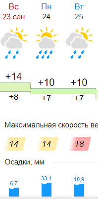 gismeteo24.09.png